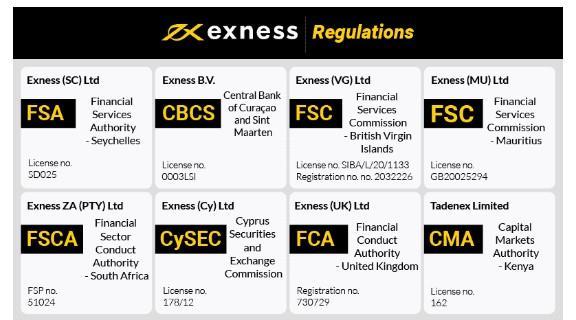 Exness Trading App Your Gateway to Efficient Trading