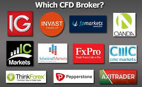 Finding the Best CFD Broker A Comprehensive Guide to Choice
